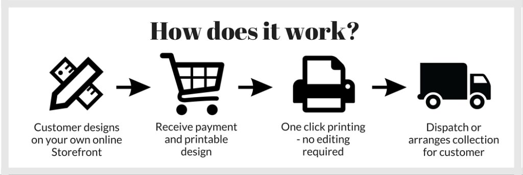 image of How does editing service work